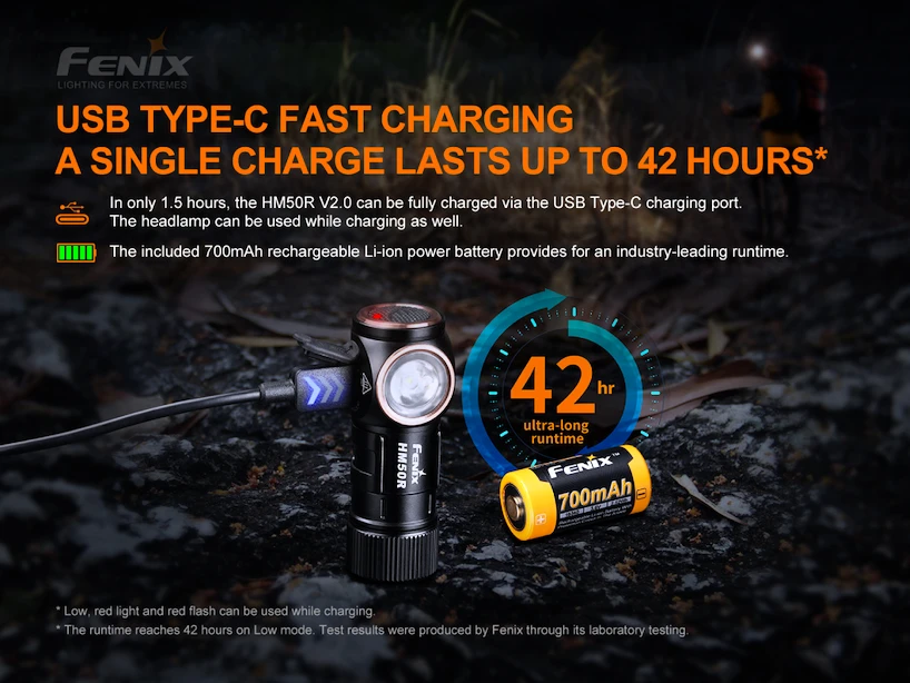 Hoofdlamp Fenix  HM50R V2.0