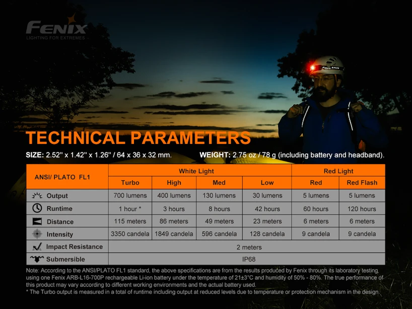 Hoofdlamp Fenix  HM50R V2.0