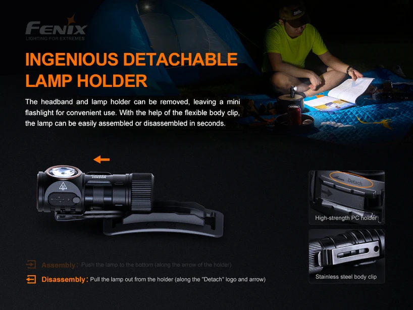 Hoofdlamp Fenix  HM50R V2.0