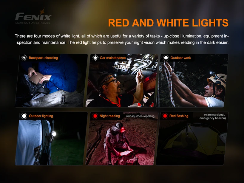 Hoofdlamp Fenix  HM50R V2.0