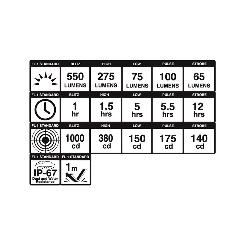 Lamp Blackburn  Dayblazer 550 USB-C