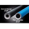 YONEX Nanometric