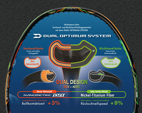 Yonex Dual Optimum-systeem